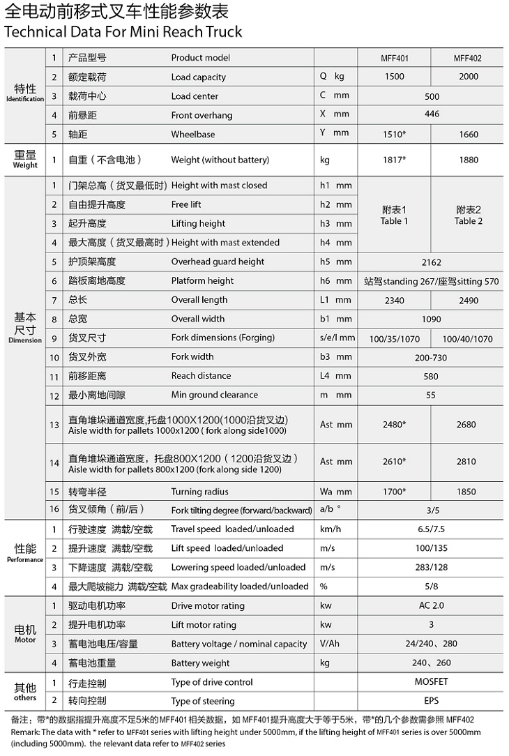 前移式電動叉車22