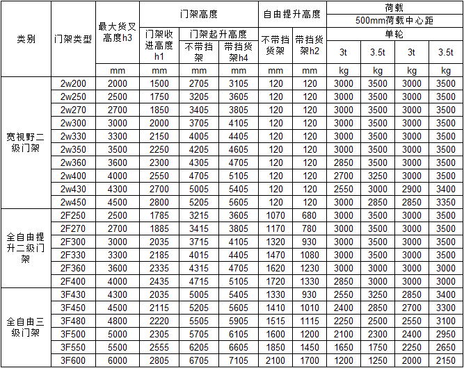 四支點(diǎn)電動(dòng)叉車門架