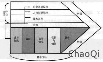 產(chǎn)業(yè)互聯(lián)網(wǎng)創(chuàng)業(yè)的三境界：立、守、得