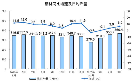 煤炭,煤炭價格,焦煤,焦炭,動力煤,焦炭價格,無煙煤,焦煤價格