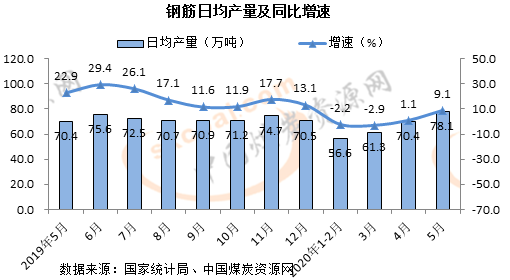 煤炭,煤炭?jī)r(jià)格,焦煤,焦炭,動(dòng)力煤,焦炭?jī)r(jià)格,無煙煤,焦煤價(jià)格