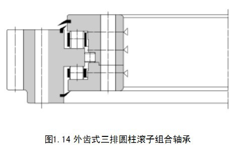 結(jié)構(gòu)示意圖外齒三排圓柱-轉(zhuǎn)盤(pán)軸承